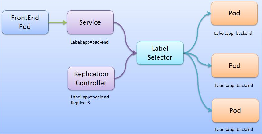 kubernetes03