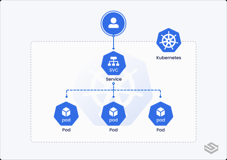 kubernetes06